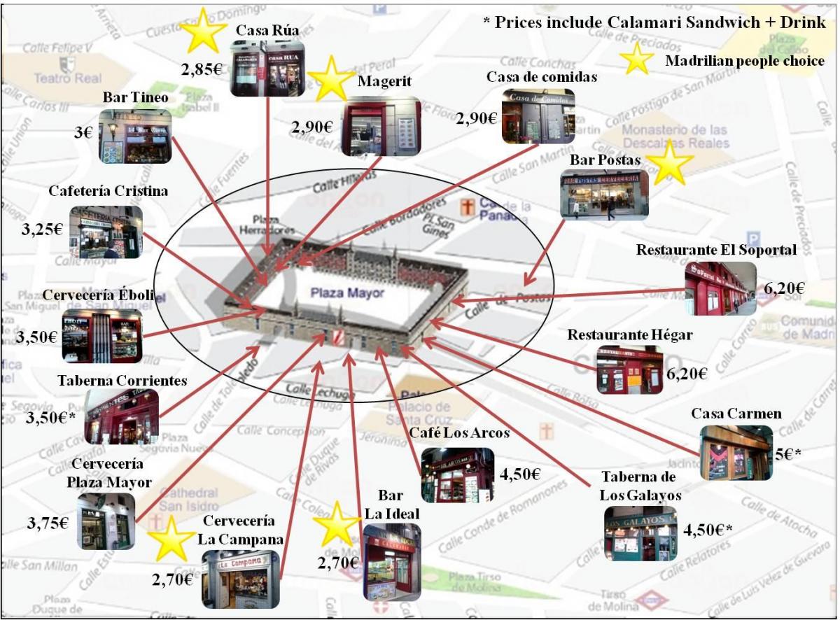 peta dari Madrid shopping street