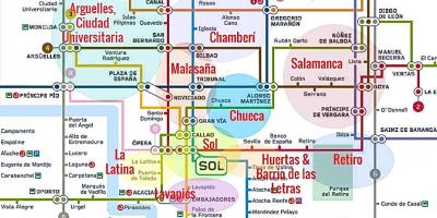 Peta dari la latina, Madrid